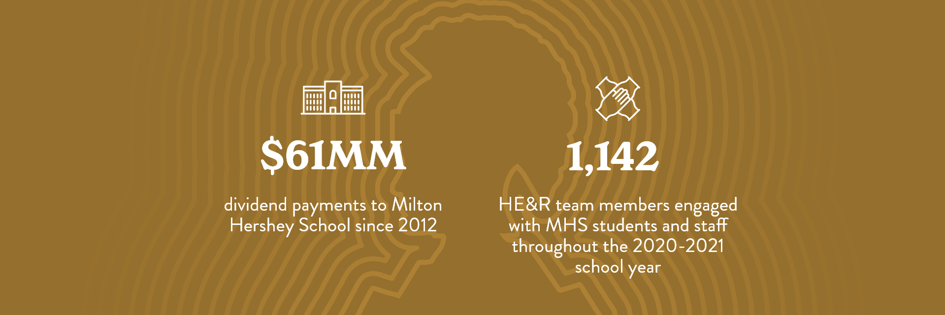 Milton Hershey School Impact